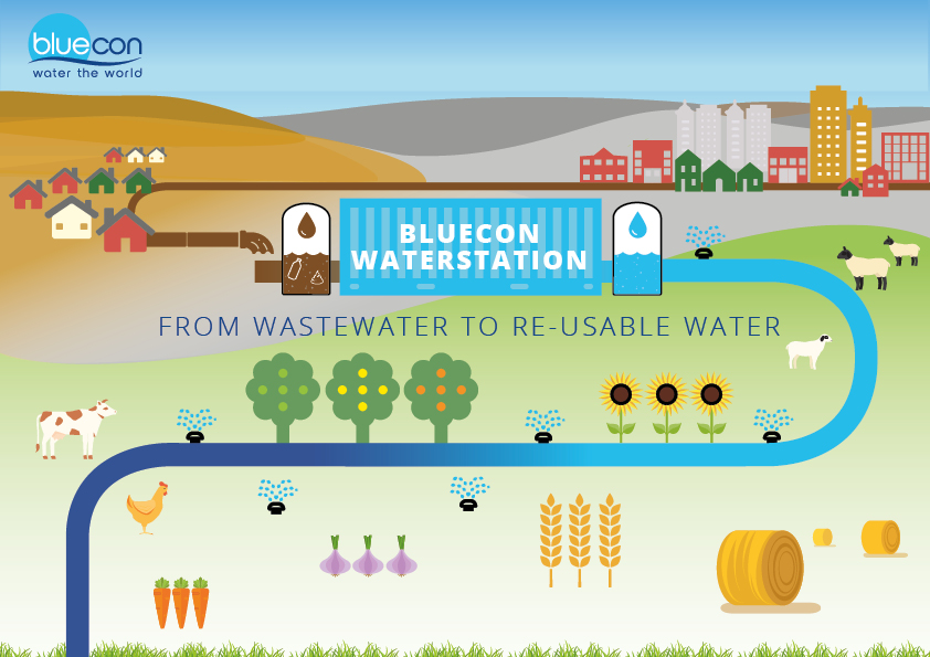 Waterstation-2021