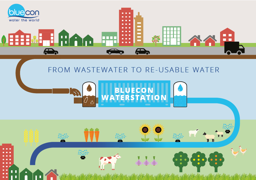 Waterstation-20214
